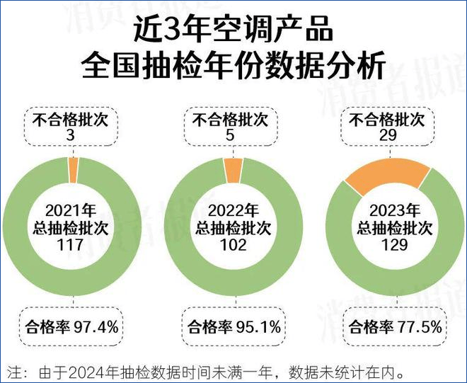 东北空调销量暴增 8 倍：从 空调洼地 到安装排半月