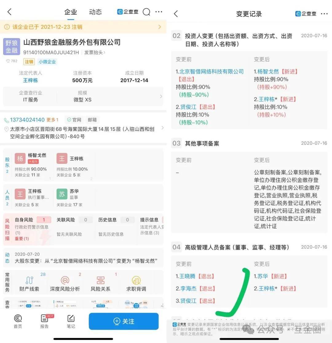 借1500元三天还3000元 "贷超大佬"贤俊江重出江湖再创业? (图8)