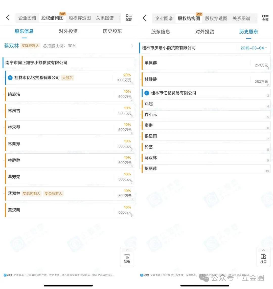 借1500元三天还3000元 "贷超大佬"贤俊江重出江湖再创业? (图3)