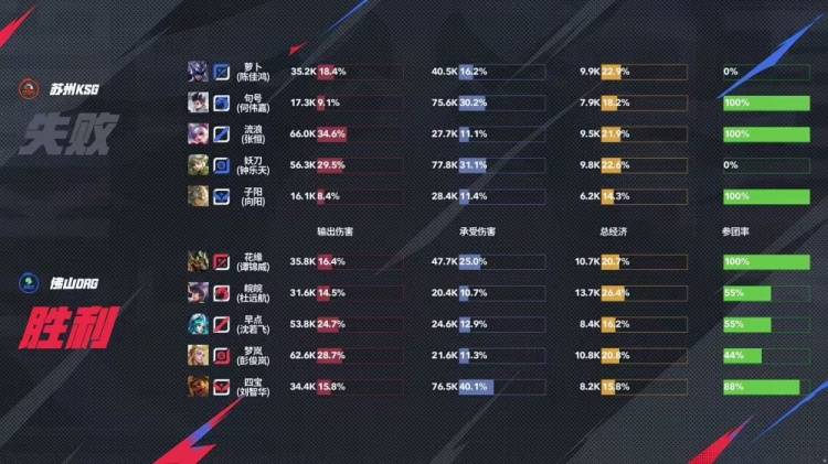 2025KPL夏季赛：苏州KSG 3-1力克佛山DRG，子阳苏烈关键开团锁定胜局 