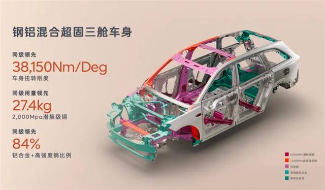 乐道L90为何减配这么多？减掉的竟是300公斤配重