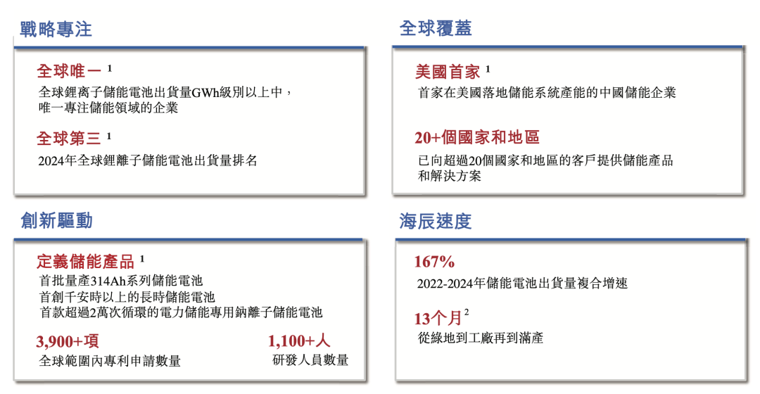 “硬刚”宁德时代,被控挖人又侵权,海辰储能变局VS危局? -锋巢网