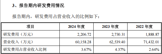 益丰新材闯关IPO:营收三连降 家族控股下的关联交易迷局(图9)