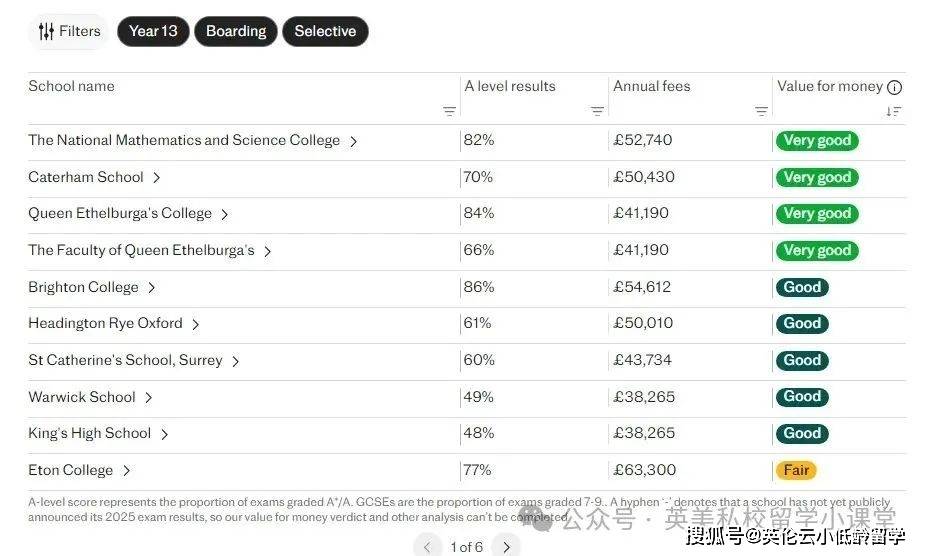 2025牛津录取分数线_2025全英私校学术性价比_英国私校性价比排名