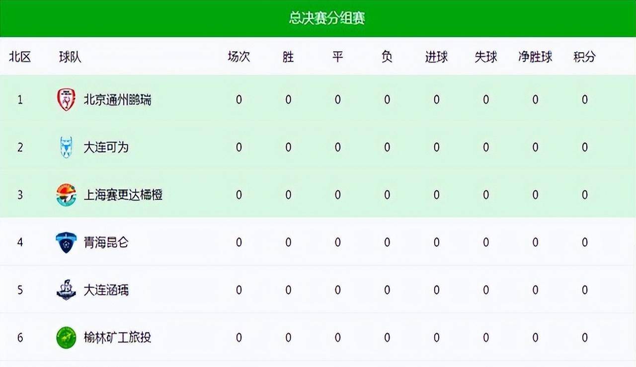 大连职业足球全面崛起：四级联赛覆盖，明年有望实现全面开花