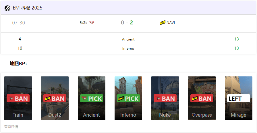 IEM科隆2025：宿命对决再添新章！NaVi 2-0 碾压FaZe锁定淘汰赛席位 