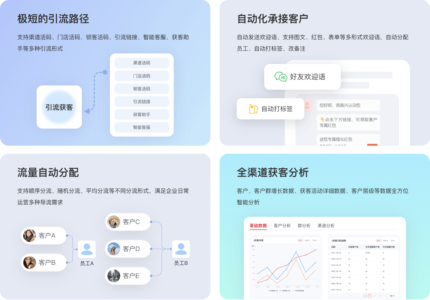 什么是私域?为什么要做私域?小裂变系统助力企业做好私域运营