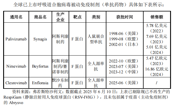泰诺麦博IPO:三年半亏16亿 销售团队月花200万只卖掉17万(图13)