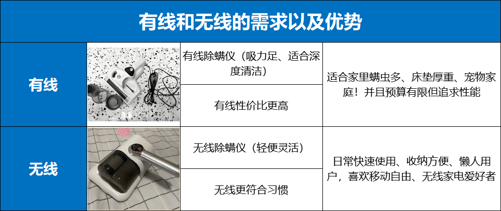 除螨仪一般建议买不买?除螨仪哪个牌子最好用?5大热门机型揭秘