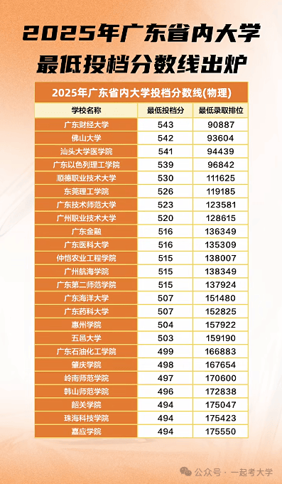 2025深圳二本分数线_深圳重点班高考排名_深圳中学重点班录取分数线