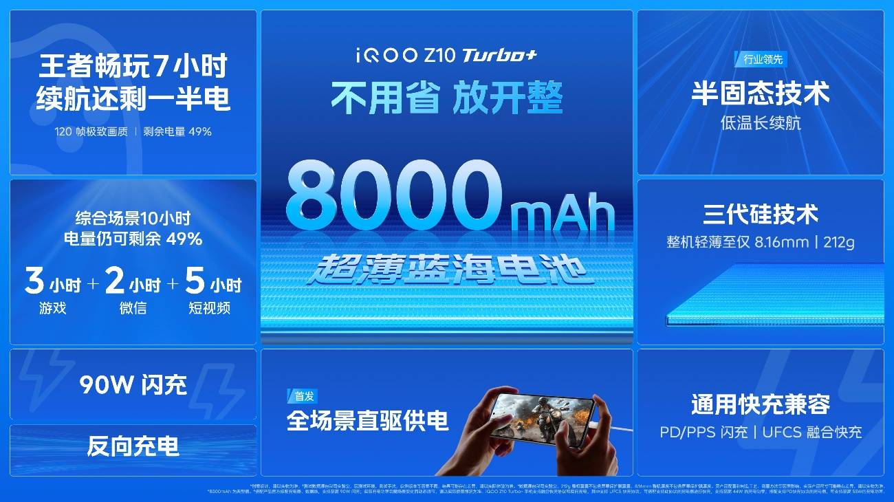 行业唯一大电池旗舰性能机 iQOO Z10 Turbo+ 2199元起正式发布-锋巢网