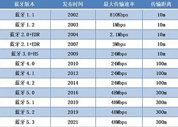 跑步耳机是挂脖好还是无线好?十大公认最强跑步耳机深度测评来了