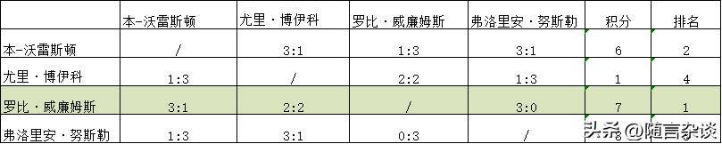 克雷吉