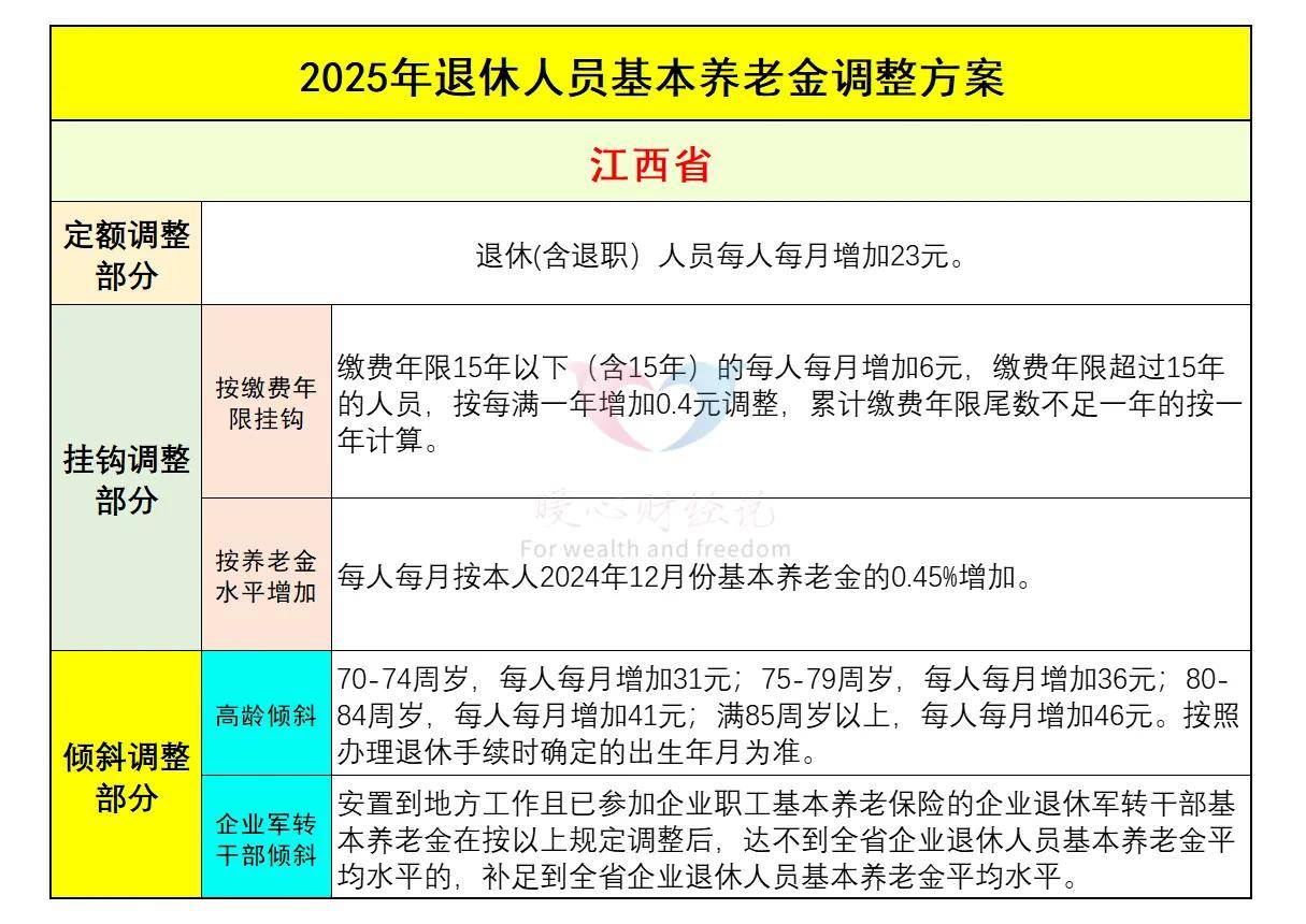 江西公积 金最低基 年调整至相关图片3