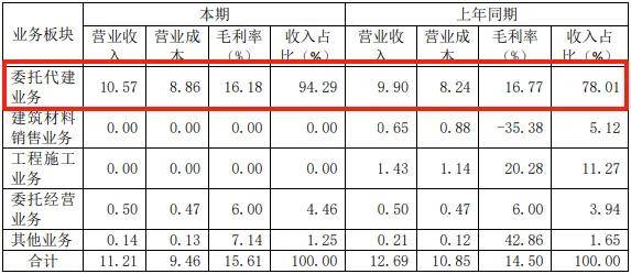 日照岚山城建债务风险持续发酵:逾期5.31亿 9次沦为被执行人(图3)