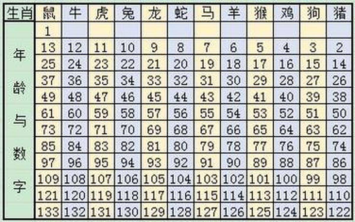 笫一星座运势生肖(星座运势第一星座运势)