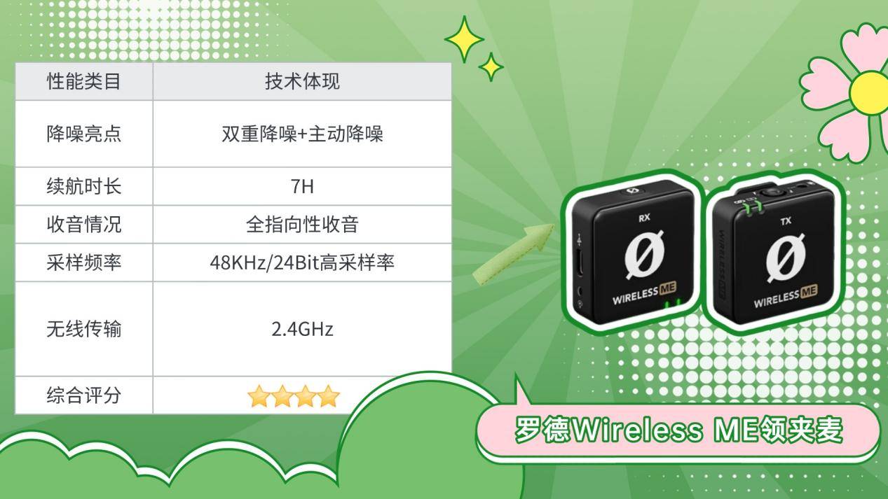 2025年度无线领夹麦克风推荐,附加无线麦克风选购教程及优质麦克风推荐2025爆火机型,多款领夹麦产品真实测评