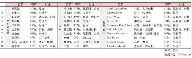 梁海明：粤港澳大湾区如何进一步深度融合发展？(图3)