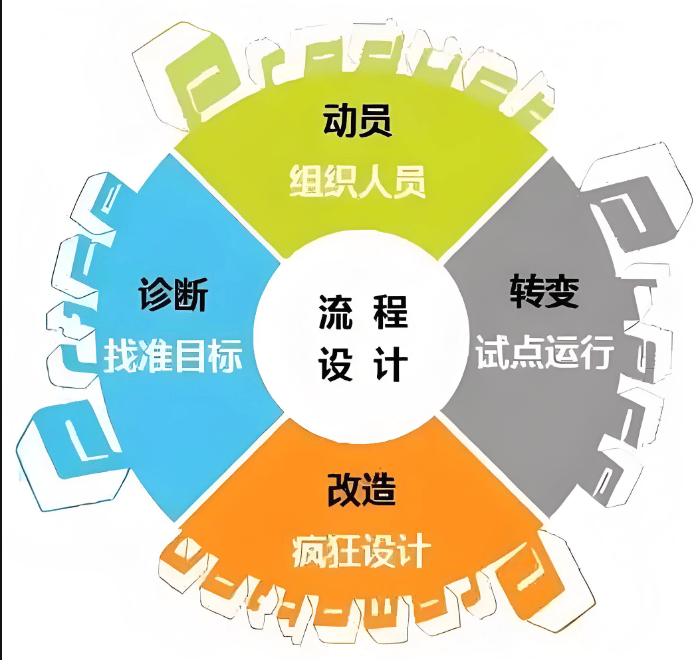 图片[2]-如何打通全链路的业务流程?-中小企实战运营与营销工作室