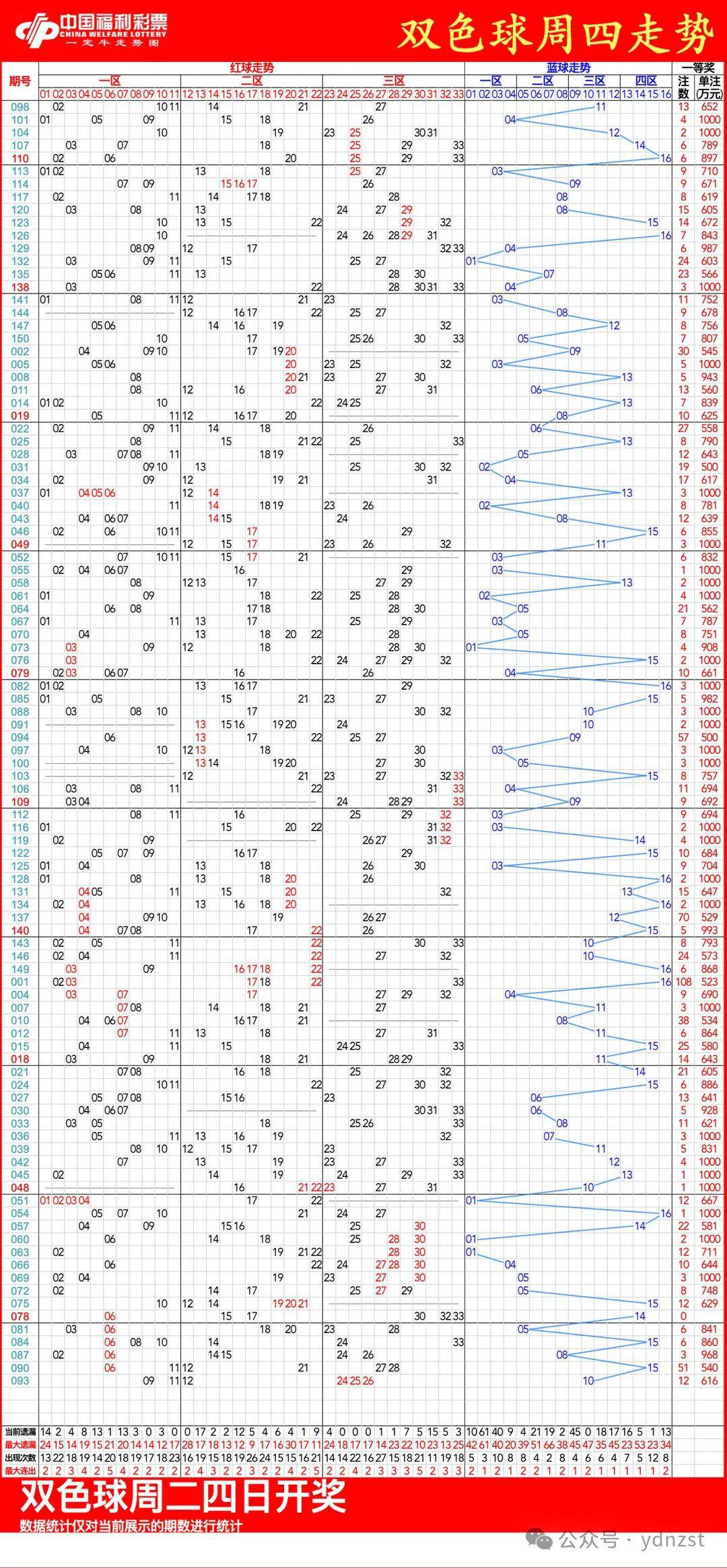 新澳门彩走势图预测(2025新澳历史记录最新结果)