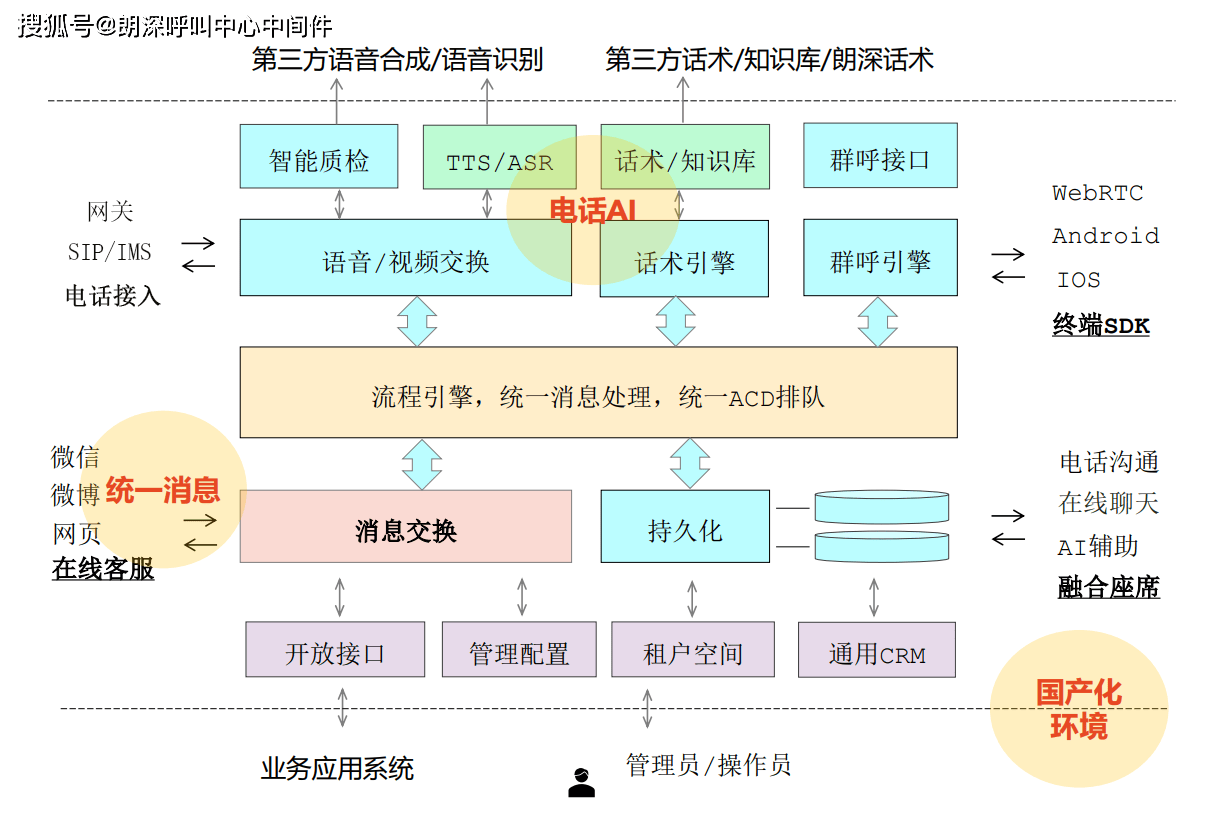呼叫中心快速接入大模型，isoftcall助力系统集成商赢先机