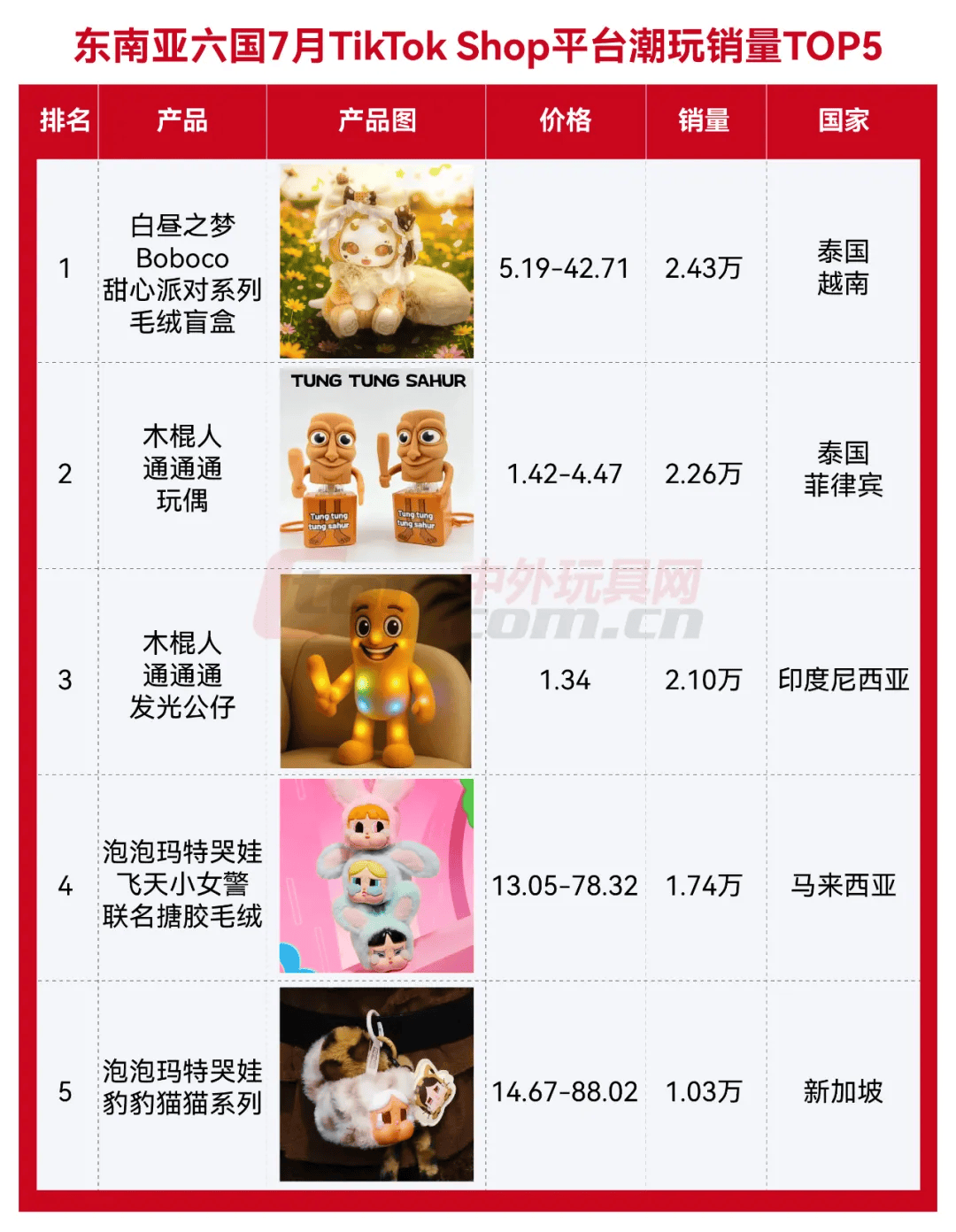 刚需场景 + 天生上镜 + 高频使用 三维标准化选品体系