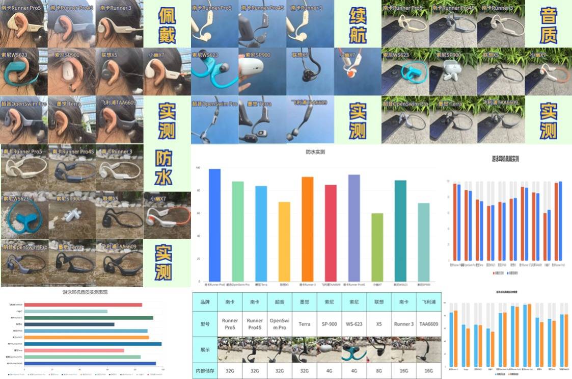 哪种耳机防水效果好?十大口碑最好游泳耳机推荐,千万别错过!