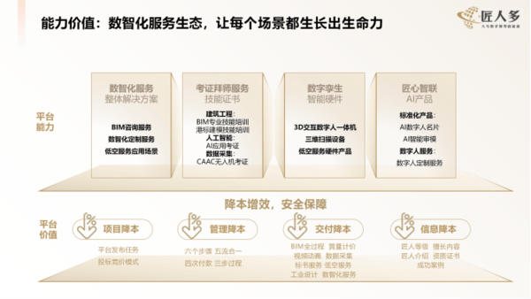 匠人多城市代理赫菲斯：4个月百万增长爆发路(图5)