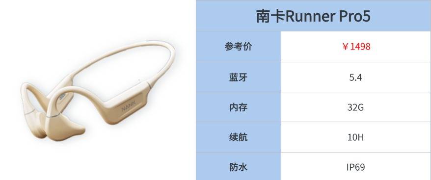 最好的游泳耳机推荐品牌有哪些?游泳耳机排行榜前十名全解析