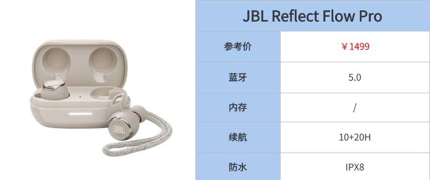 最好的游泳耳机推荐品牌有哪些?游泳耳机排行榜前十名全解析