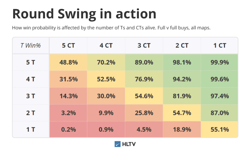 《CS2》数据评估新纪元：HLTV正式上线Rating 3.0 附技术白皮书 