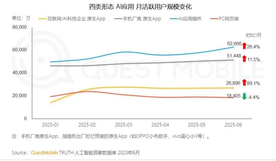 大模型的真爆點，藏在頭部APP里