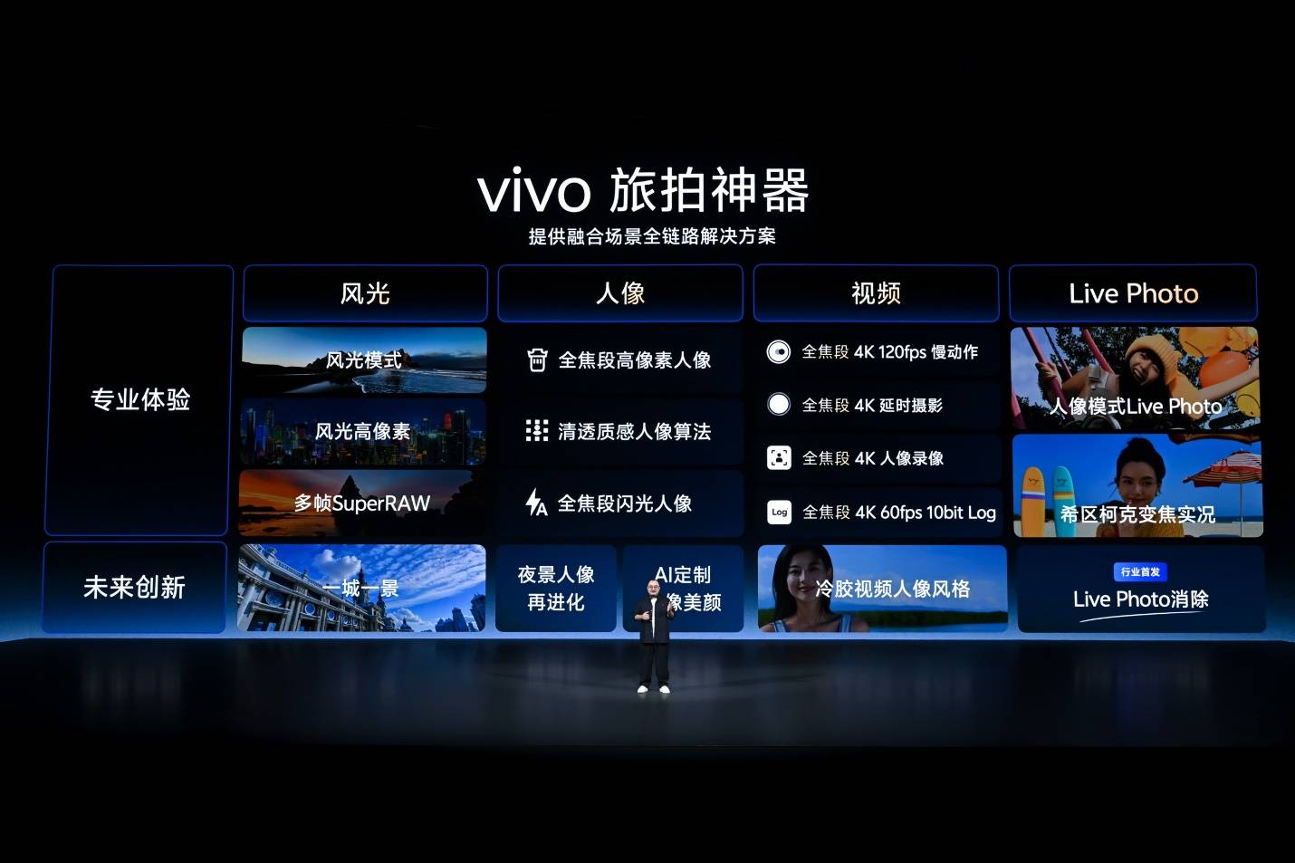 三十载热爱同行, vivo Vision发布会暨影像盛典盛大举办-锋巢网