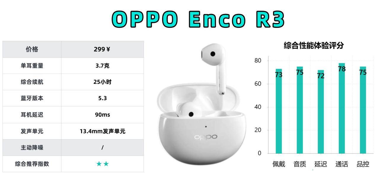 百元半入耳式蓝牙耳机哪款好?蓝牙耳机排行榜十大音质好的品牌