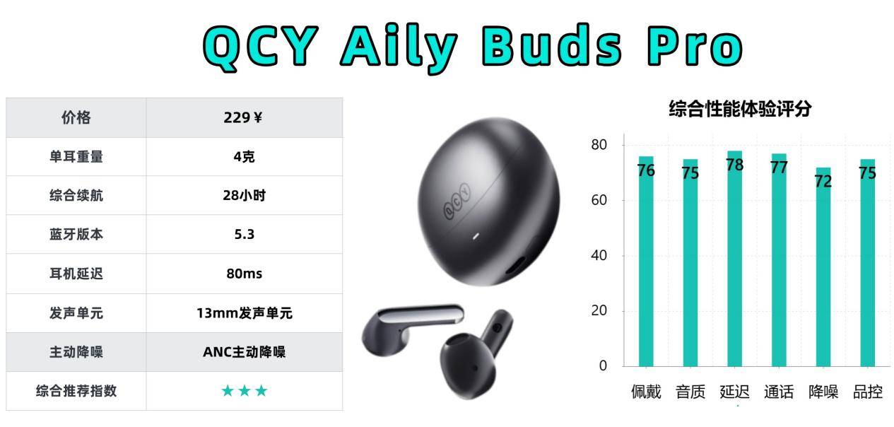 百元半入耳式蓝牙耳机哪款好?蓝牙耳机排行榜十大音质好的品牌