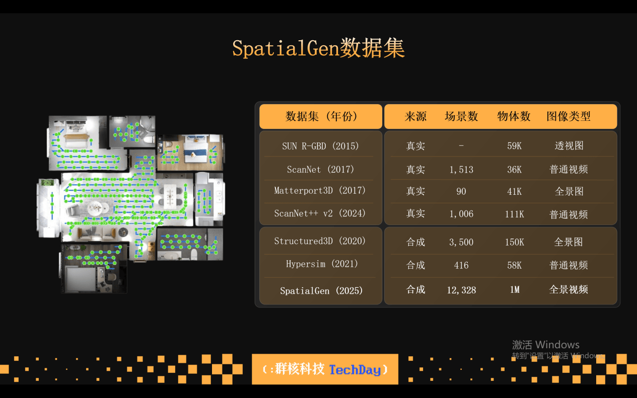启动空间智能飞轮战略，持续开源共建技术生态-锋巢网
