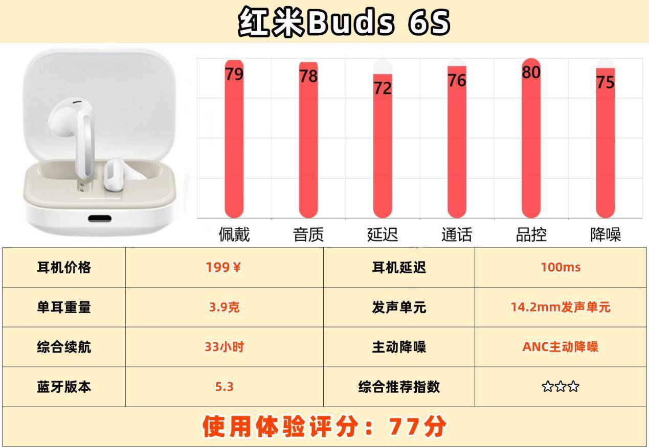 百元半入耳蓝牙耳机哪款音质好？音质好的蓝牙耳机排行榜前十名