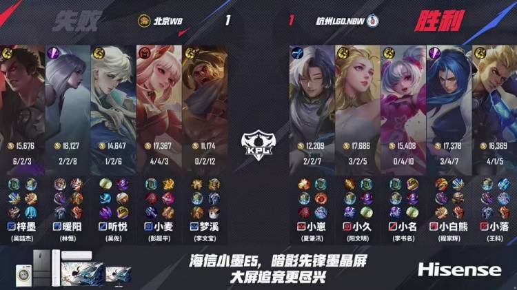 KPL季后赛战报：WB 4-1碾压LGD晋级！娜可露露野核封神，暖阳老虎节奏窒息