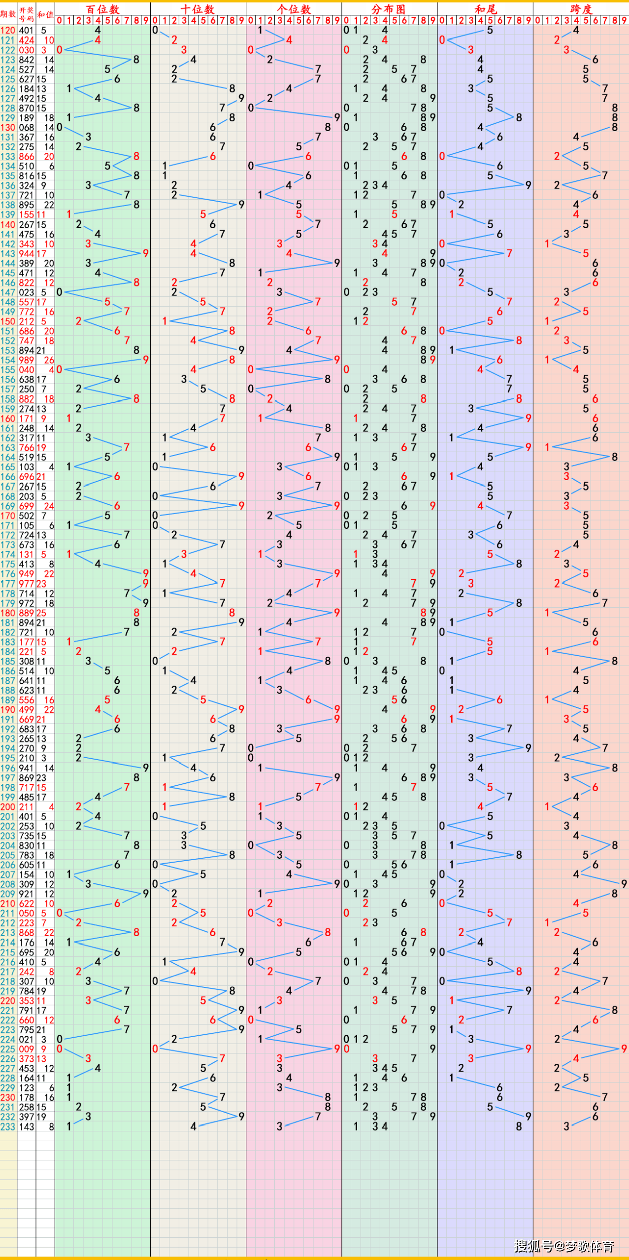2025年天天开彩免费大全(2025年新奥门天天开好彩大全) 2025年天天开彩免费大全(2025年新奥门天天开好彩大全)
