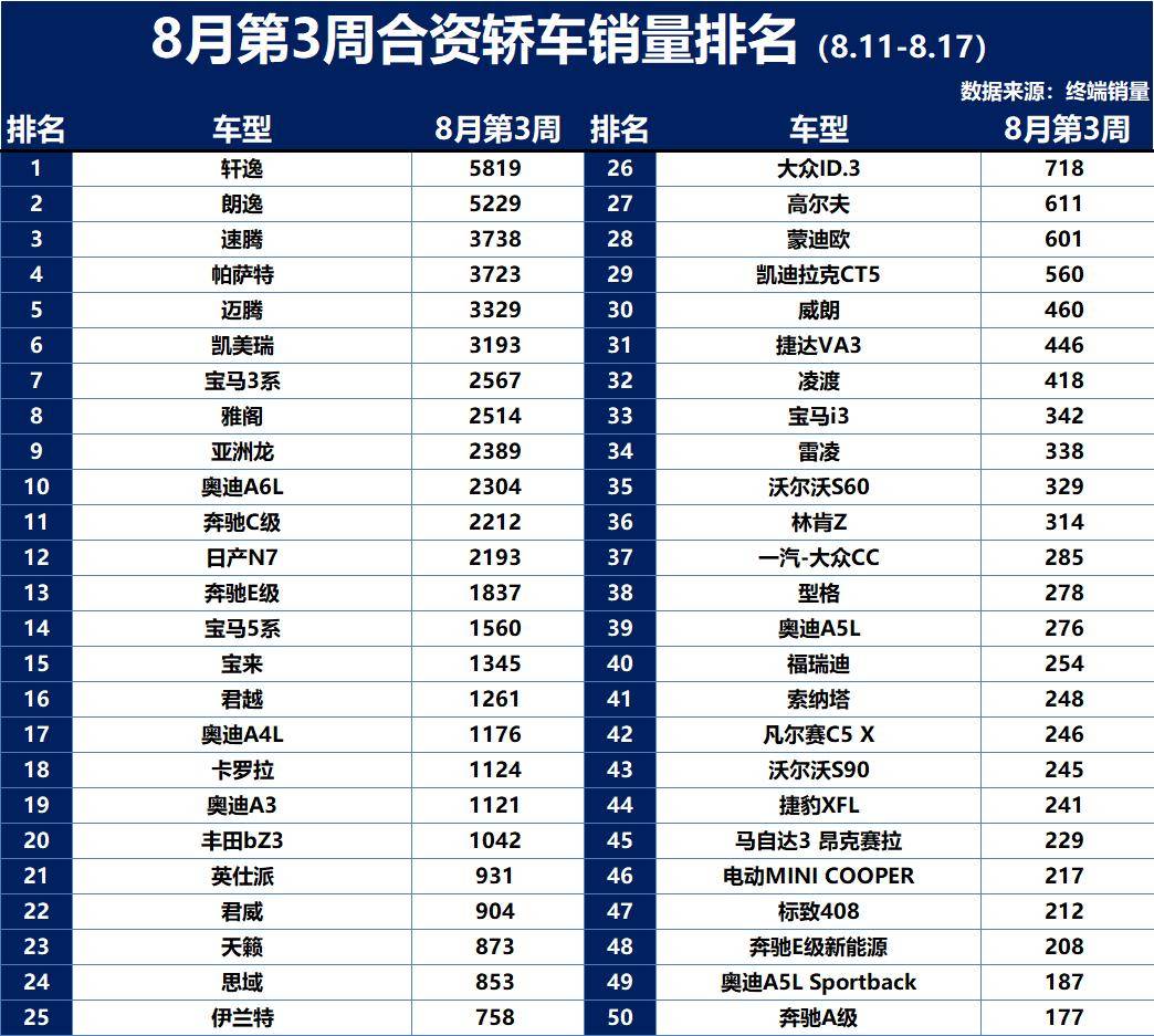 哪些合资轿车是全球车型 哪些合资轿车是全球车型