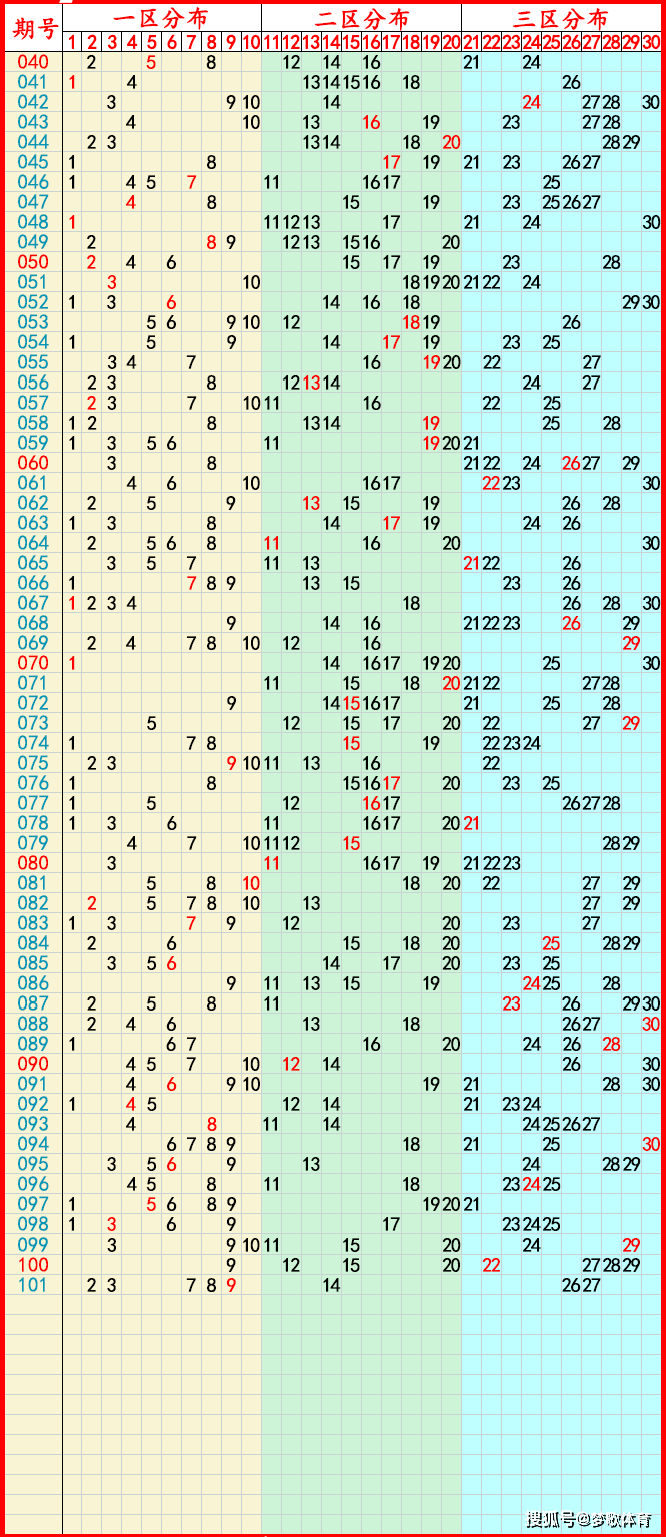 2025年09月05日:七乐彩,7星彩,快乐8,排列5,排列3,3d推荐与走势图