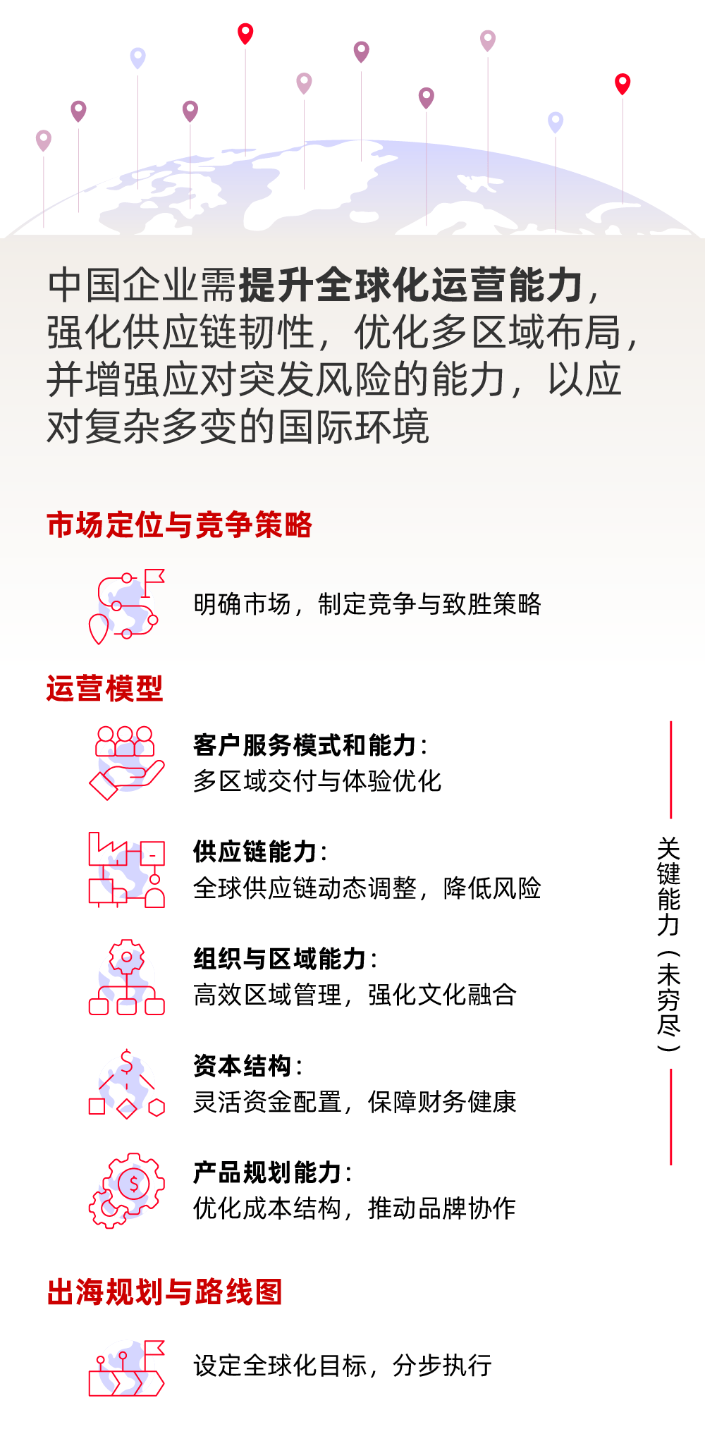 一图看懂 | 从“走出去”到“全球化”，中国企业国际化发展的四大战略思考(图5)