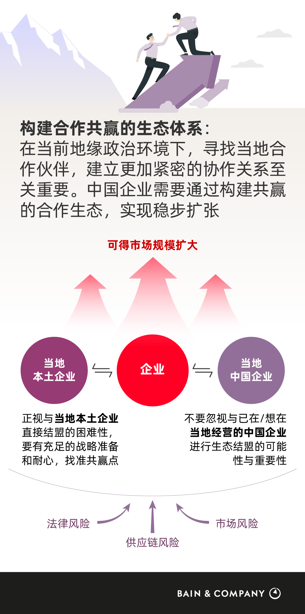 一图看懂 | 从“走出去”到“全球化”，中国企业国际化发展的四大战略思考(图6)