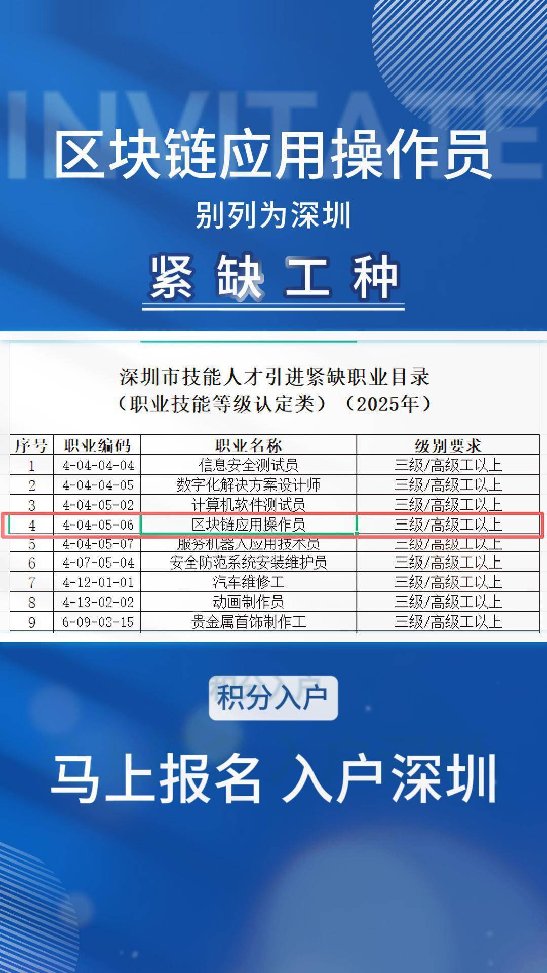 重磅利好！区块链应用操作员被深圳列入紧缺工种！_搜狐网