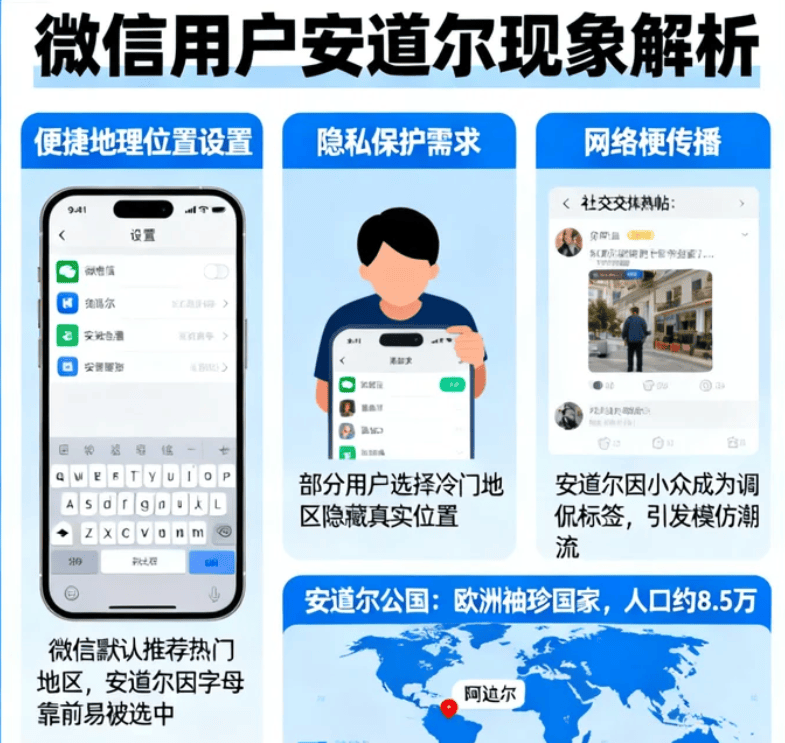 为什么微信上那么多人都住在“安道尔”？这背后真相令人哭笑不得
