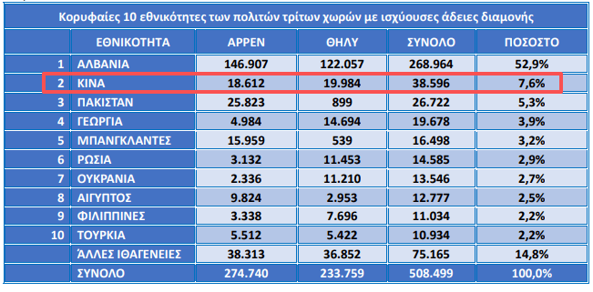 希腊移民局公布7月重磅数据，超过6.5万人获得永居，最大群体依旧是中国人-华闻时空