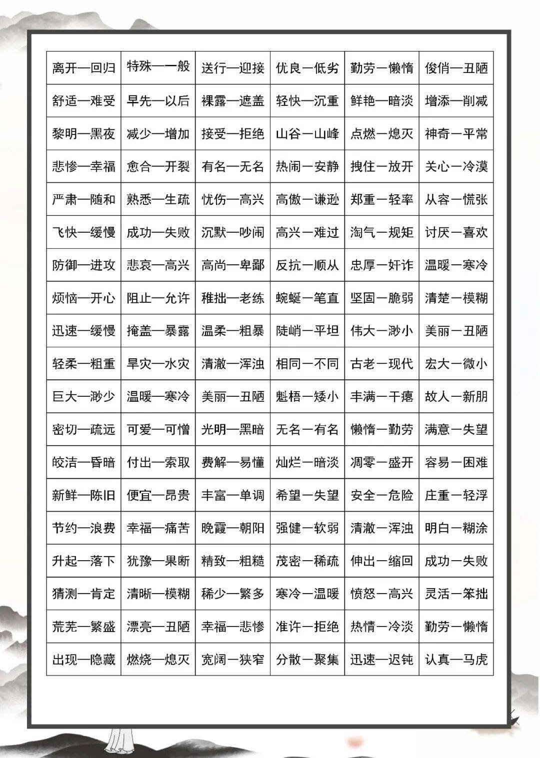 小学1-6年级语文近义词反义词大全