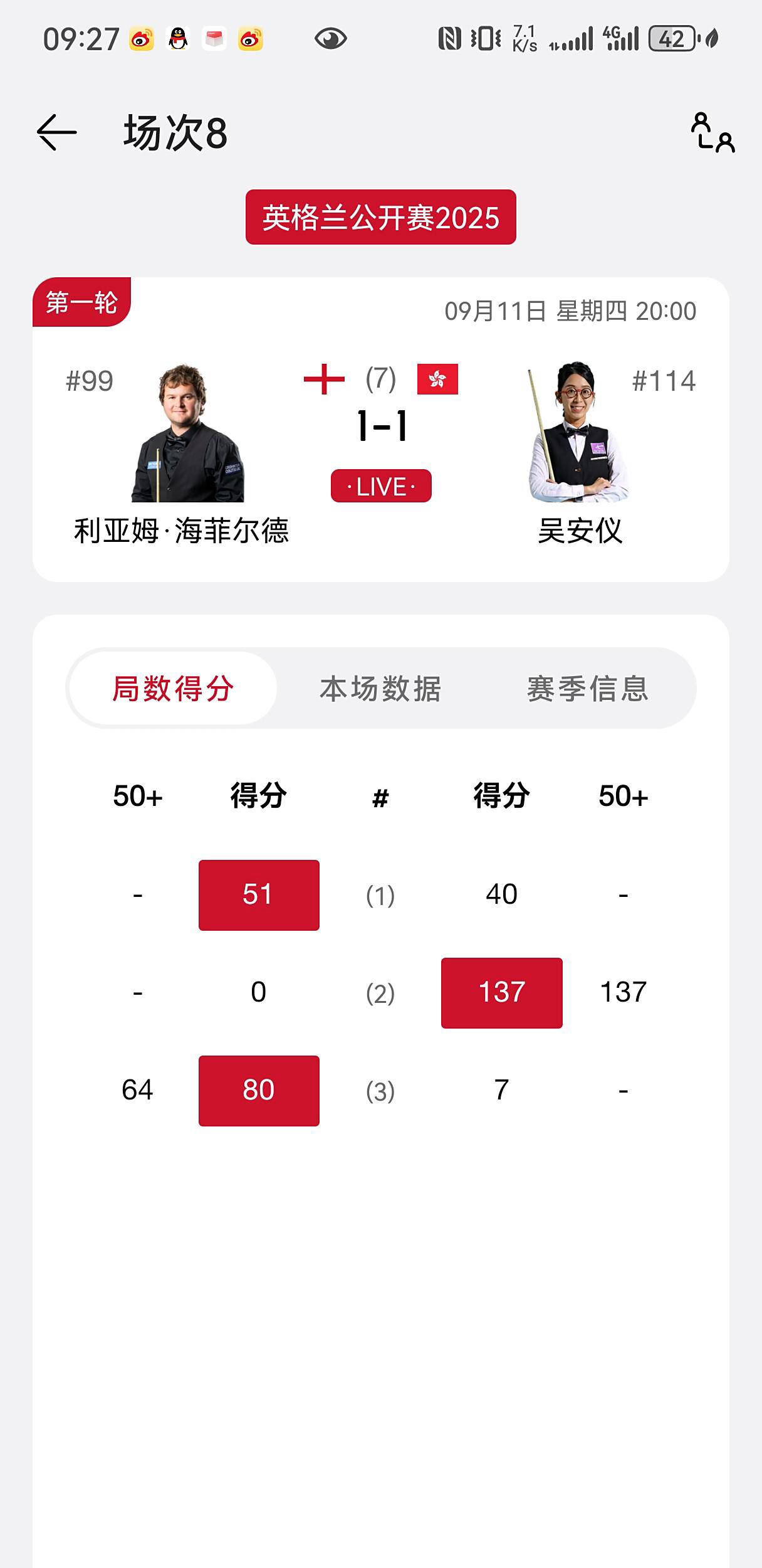 斯诺克英格兰公开赛2025：中国选手表现亮眼，吴安仪创历史新高