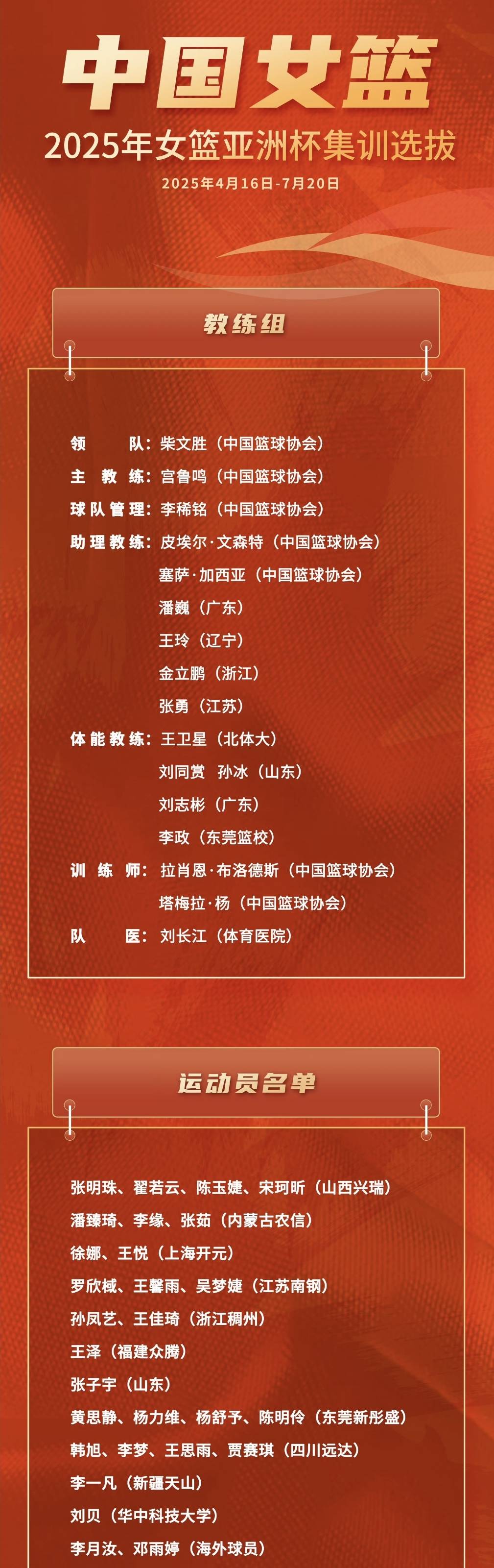 中国女篮今年公布了4份名单!宫鲁鸣带队:张子宇杨舒予进步明显