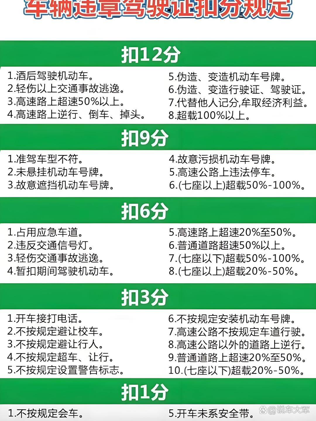 2025年驾驶证新规重磅落地!交警紧急提醒:这几点不注意,12分都不够扣!